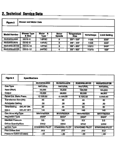 Service data