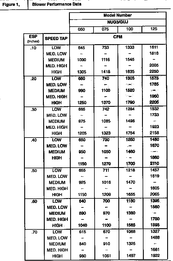 Tech spec-blower performance data