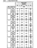 Tech spec-blower performance data