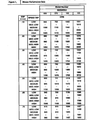 Tech spec-blower performance data