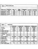Technical service data
