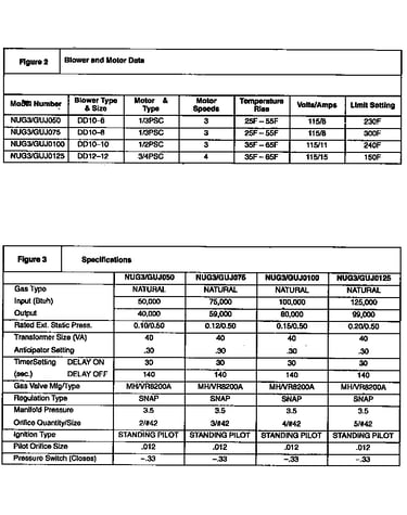 Technical service data