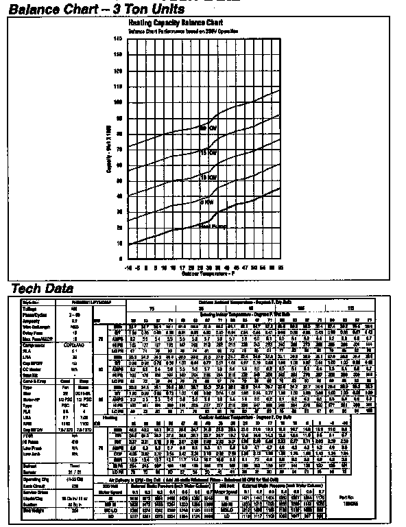 Tech data