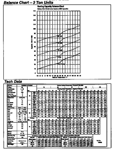 Tech data