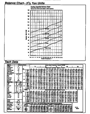 Tech data