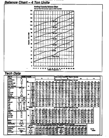 Tech data
