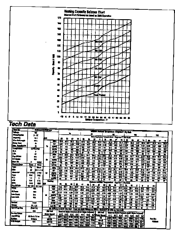 Tech data