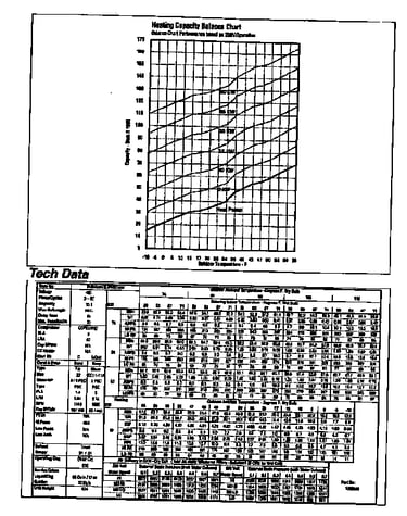 Tech data