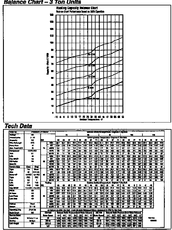 Tech data