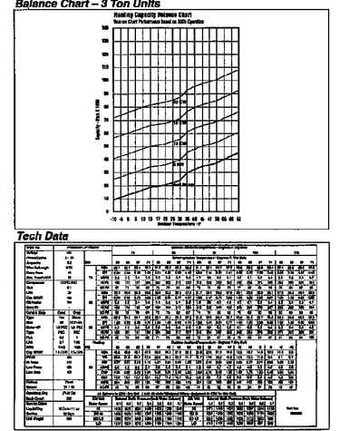 Tech data