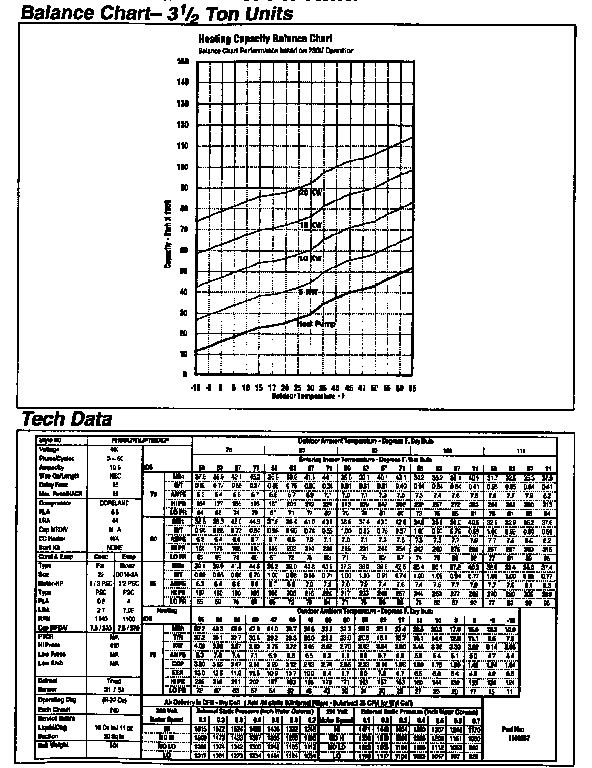 Tech data