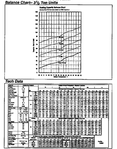 Tech data