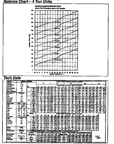 Tech data