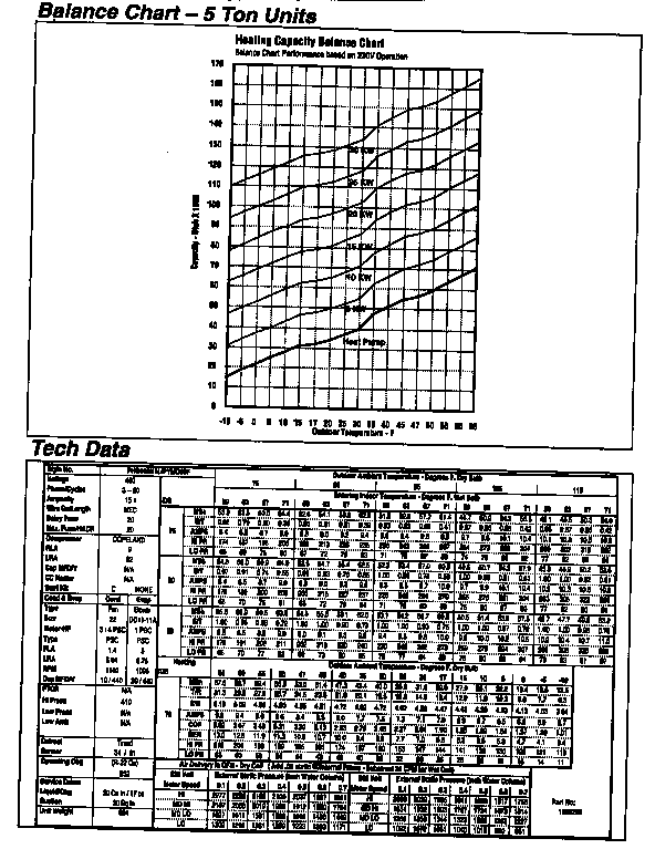 Tech data