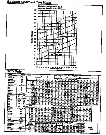 Tech data