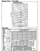 Tech data