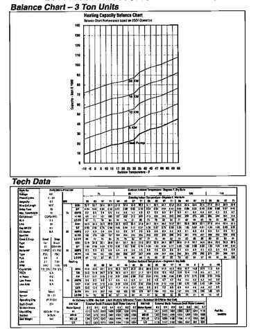 Tech data
