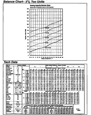 Tech data