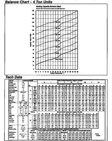 Tech data