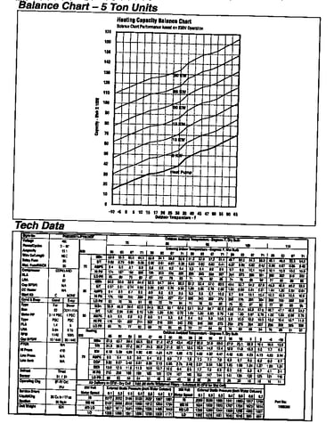Tech data
