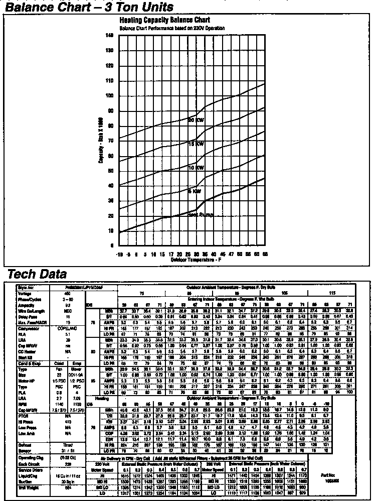 TECH DATA