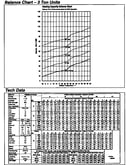 Tech data