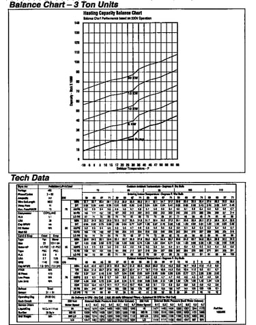 Tech data