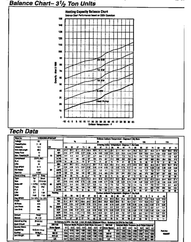 Tech data