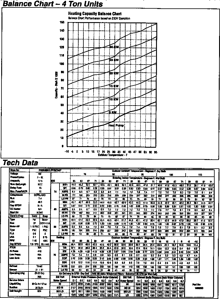 TECH DATA