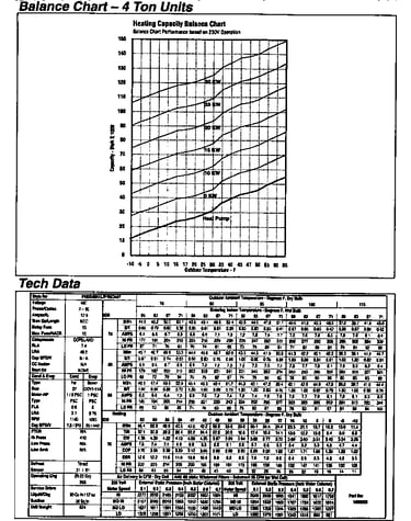 Tech data