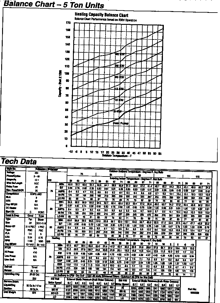 TECH DATA