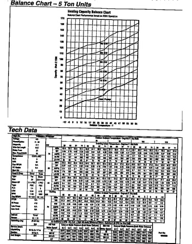 Tech data