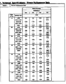 Blower performance data