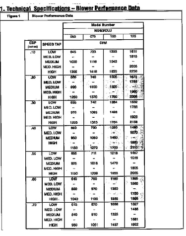 Blower performance data