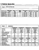 Service data