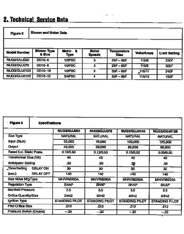 Service data
