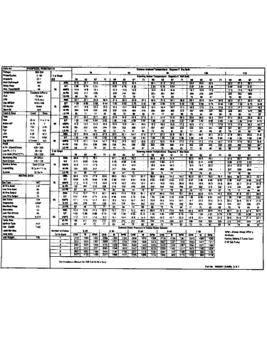 Tech data