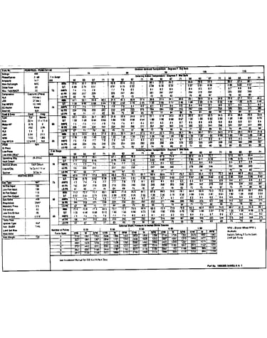 Tech data