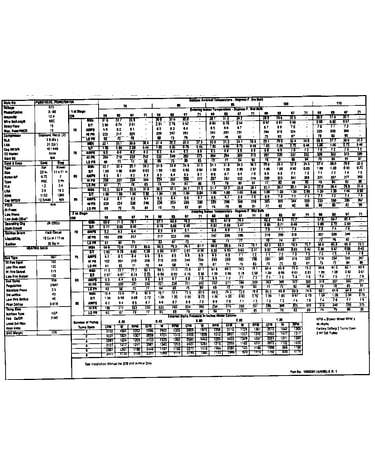 Tech data