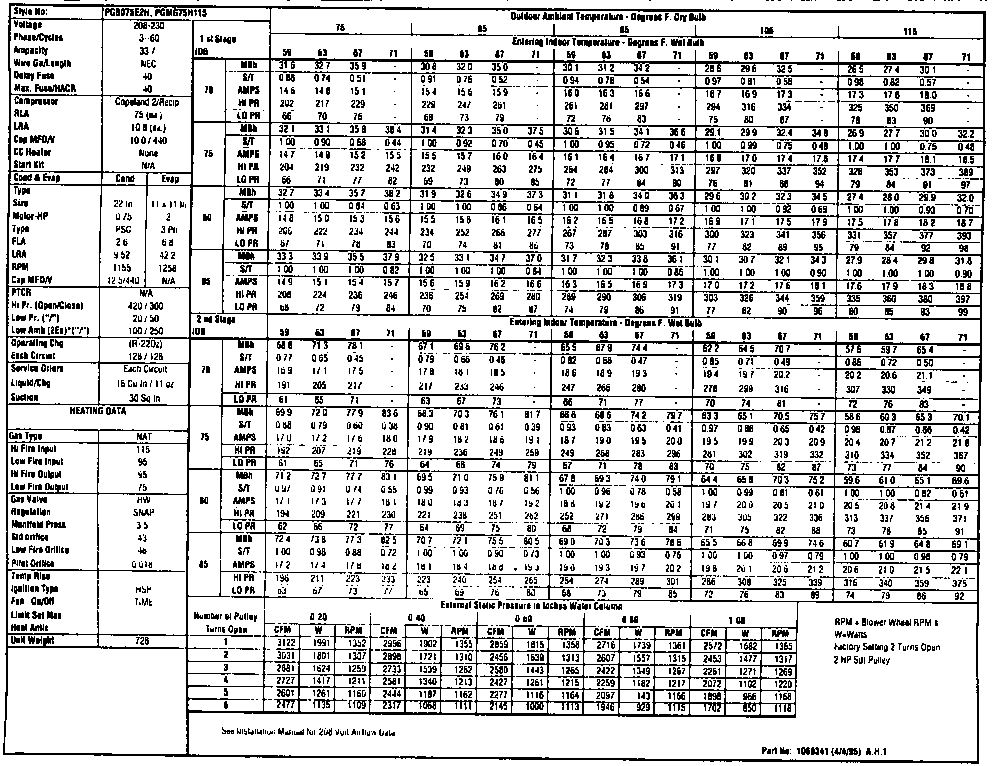 Tech data