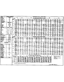 Tech data