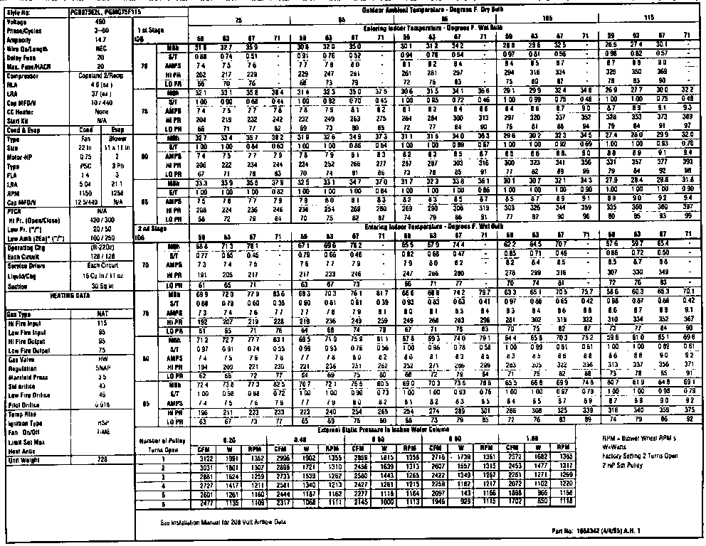 Tech data