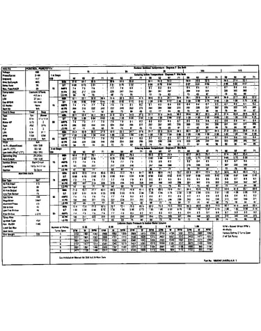 Tech data