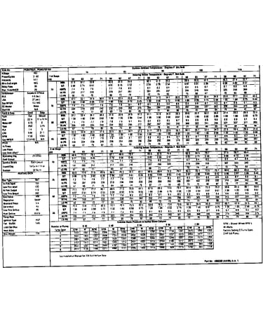 Tech data