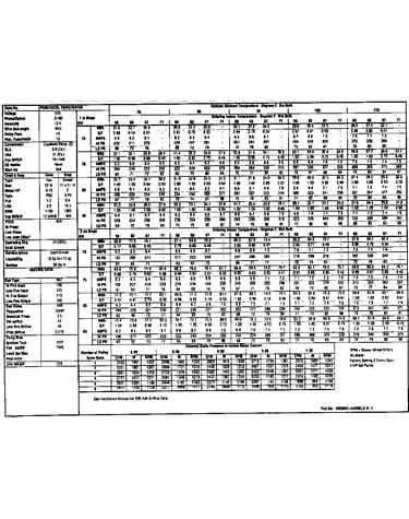 Tech data
