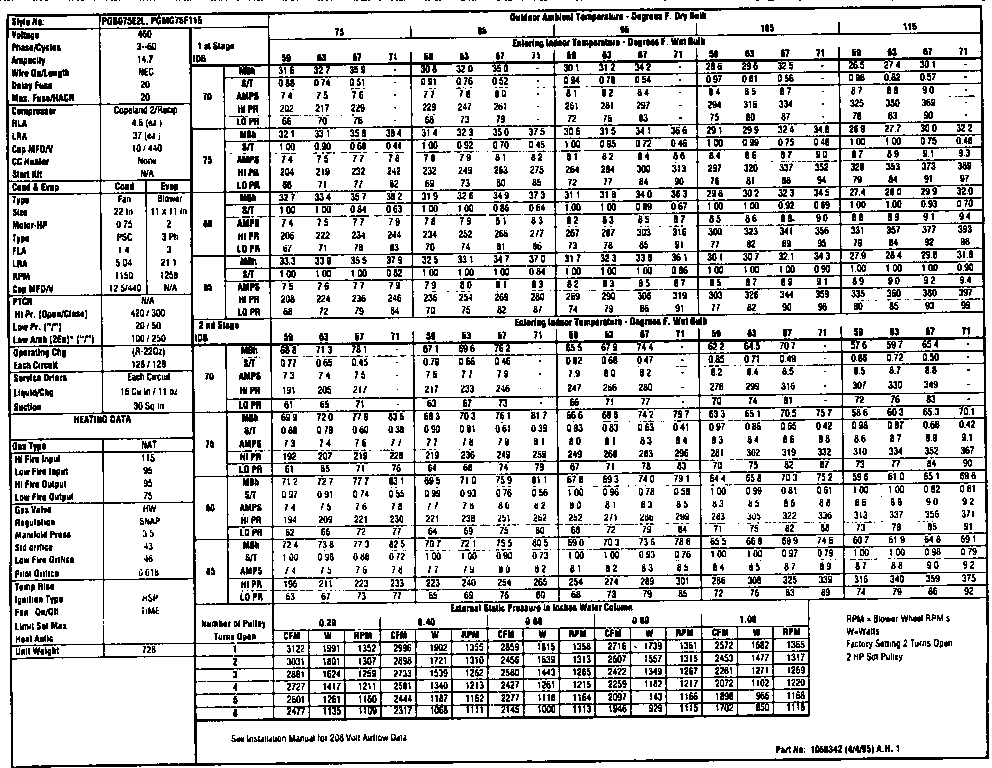 Tech data
