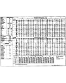 Tech data