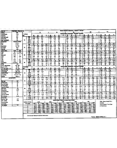 Tech data