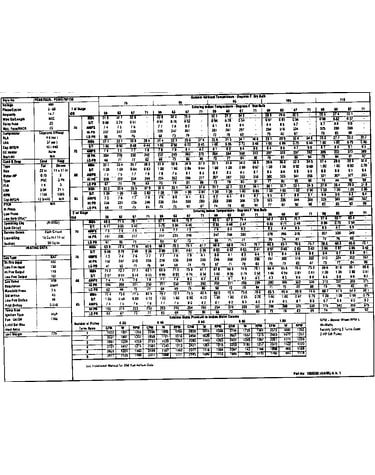 Tech data