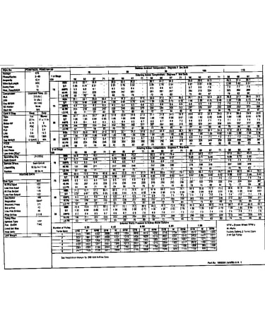 Tech data